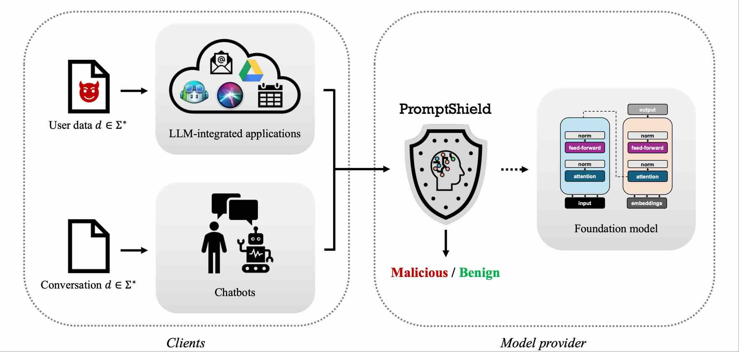 2025promptshield.jpg